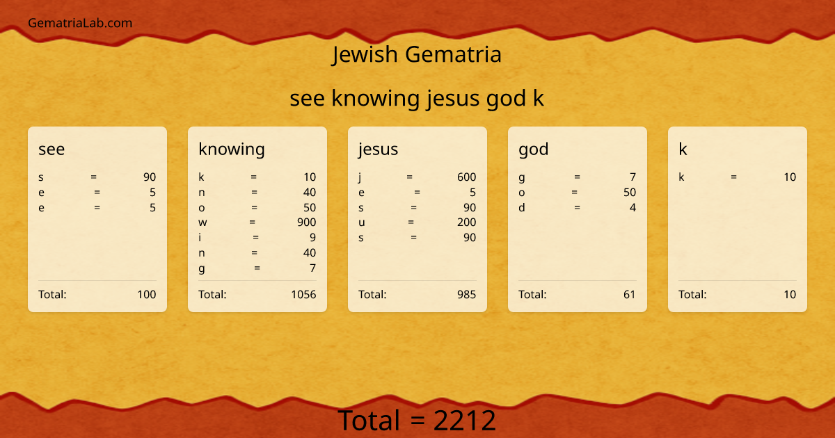 see knowing jesus god k in jewish Gematria